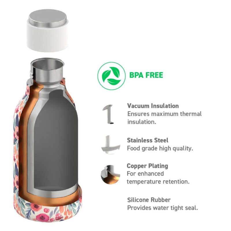 Custom Asobu® 16 Oz. Urban Vacuum Insulated Pattern Designed Bottle - 7